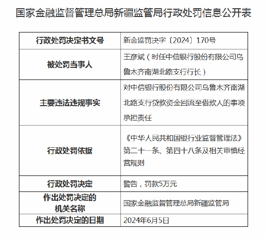 中信银行连收6张罚单 乌鲁木齐三家支行合计被罚97万元  第6张