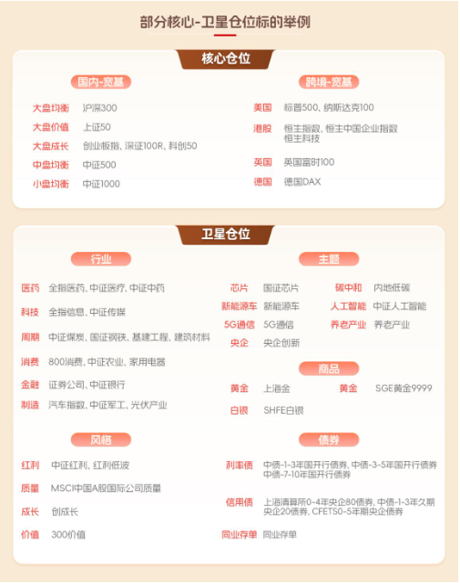 在波动中寻找机遇，指数100份只为给你更好的投资体验  第3张