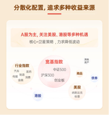 在波动中寻找机遇，指数100份只为给你更好的投资体验  第4张