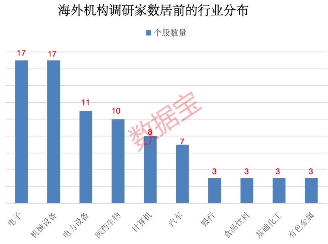投资132亿元！硅片龙头产能有望翻倍增长！海外机构重点关注四大行业，这些调研股获外资加仓  第2张