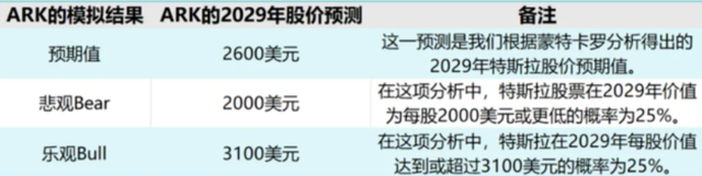 留住马斯克和AI，股价连续大涨，但特斯拉还是贵？  第2张