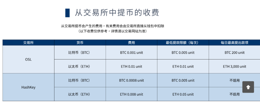 比特币交易来了！多家券商重磅出手  第2张