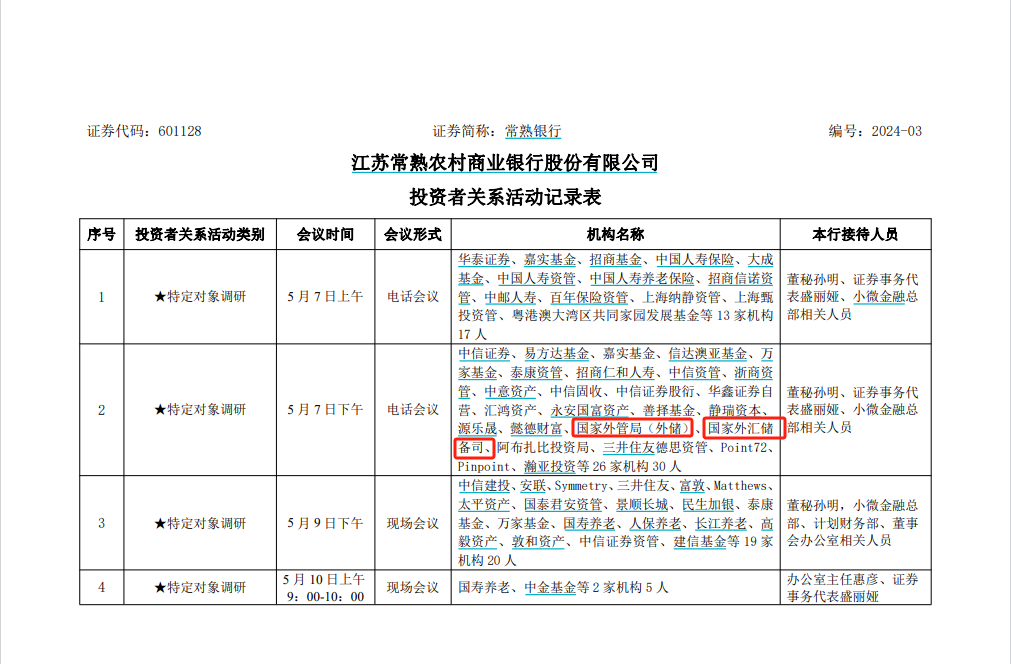 首度调研上市银行！国家外管局（外储）、国家外汇储备司同时现身常熟银行机构调研名单  第1张