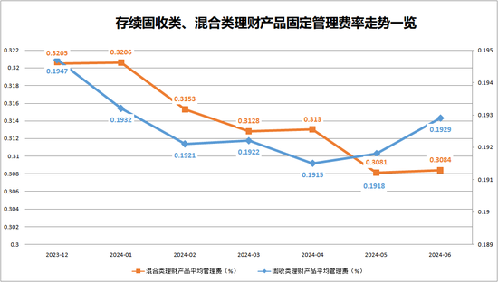 降了又降！更低“零费率”，理财公司再掀“降费潮”  第1张