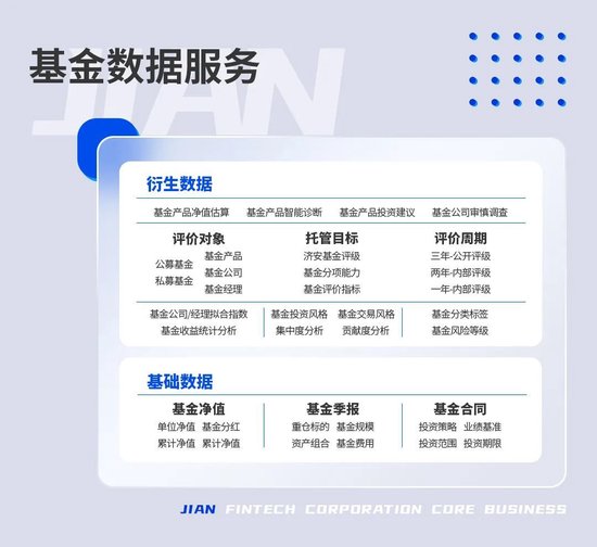 什么信号？建行怒调汇添富等39只代销基金产品风险等级  第9张