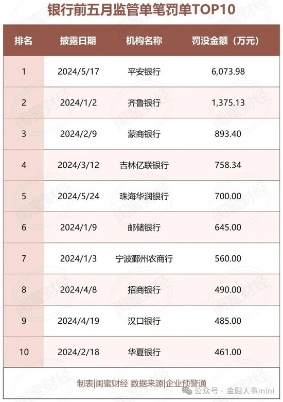 亿联银行迎新行长 平安银行蒋永军加盟  第5张