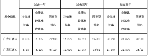一期一会 这只基金进入第7个开放期  第2张