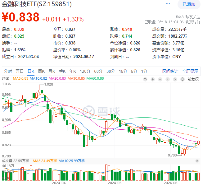机构看多A股下半年，券商ETF(512000)喜提三连阳！科技股热度高企，信创强劲，电子ETF(515260)连涨六天  第6张