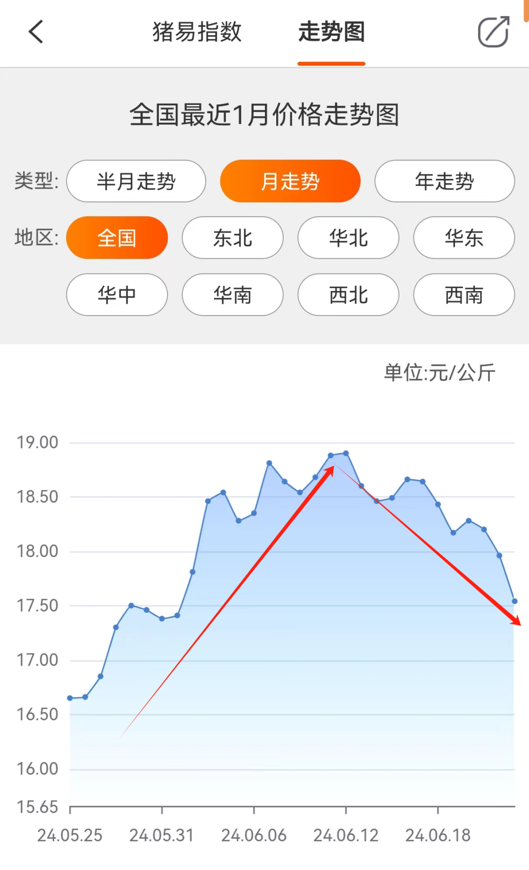  *** ？大场跌4-7毛！  第3张
