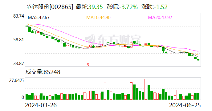 钧达股份：选举何佳璐女士为公司第四届监事会职工代表监事  第1张