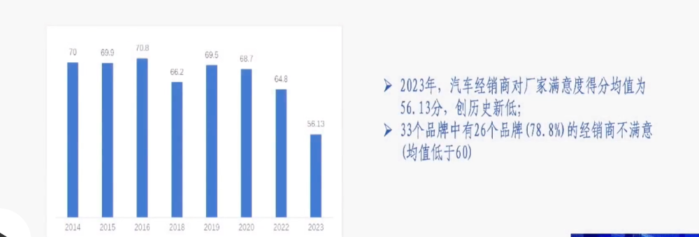 库存高企、价格倒挂严重，汽车经销商负压前行  第2张