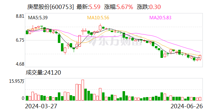 控股股东拟提案罢免8董事 庚星股份董事会强硬回应  第1张
