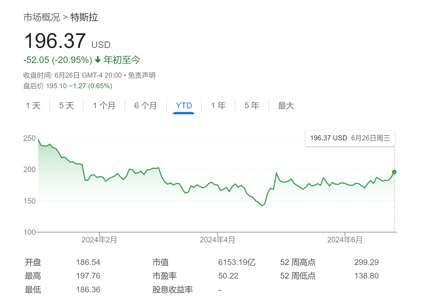 特斯拉在EV领域没有对手！美投行Stifel力荐：其更像科技巨头 能再涨35%  第1张