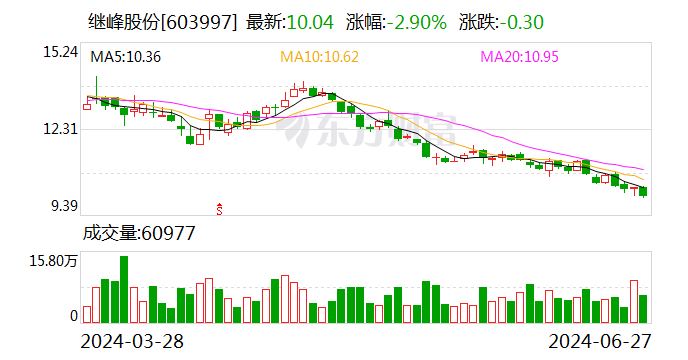 继峰股份：获新能源汽车主机厂座椅总成项目定点 预计生命周期总金额30亿元  第1张