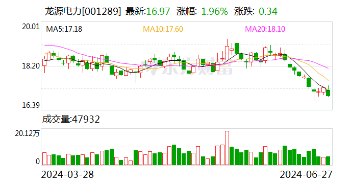 龙源电力：拟 *** 江阴苏龙27%股权 聚焦新能源发电主业  第1张