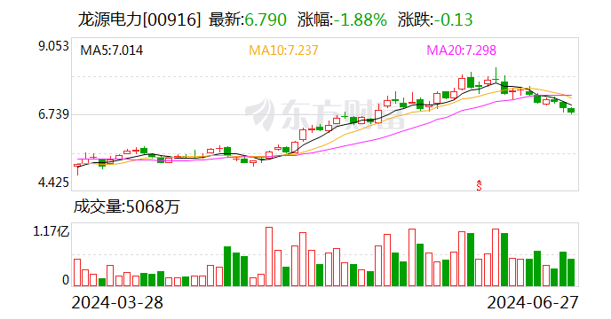 龙源电力：拟 *** 江阴苏龙27%股权 聚焦新能源发电主业  第2张