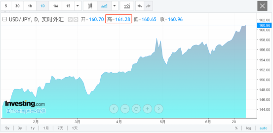 暴跌！日本，重大宣布！  第1张