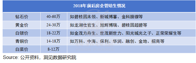 管培生的“金饭碗”，为何成为骗局？  第4张