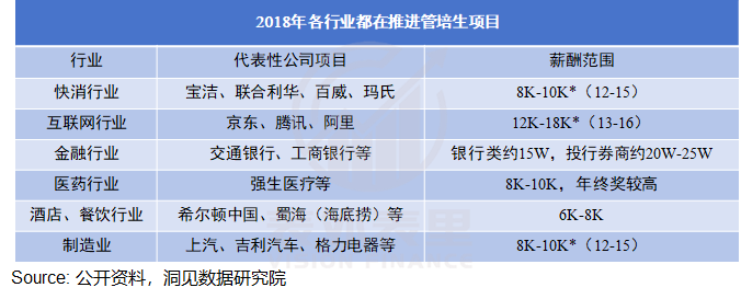 管培生的“金饭碗”，为何成为骗局？  第5张