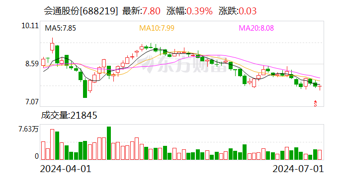 会通股份：5%以上的股东股份协议 *** 暨权益变动  第1张