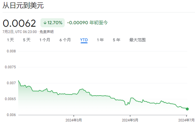 上半年全球风险资产大盘点：白银成更大赢家，纳指紧随其后，日元、法债垫底  第3张