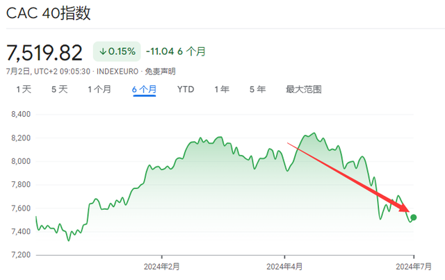 上半年全球风险资产大盘点：白银成更大赢家，纳指紧随其后，日元、法债垫底  第5张