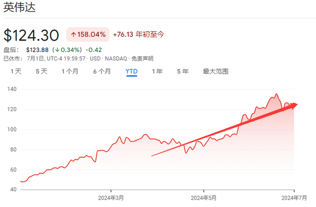 上半年全球风险资产大盘点：白银成更大赢家，纳指紧随其后，日元、法债垫底  第6张