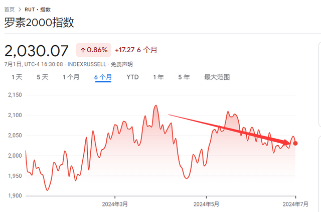 上半年全球风险资产大盘点：白银成更大赢家，纳指紧随其后，日元、法债垫底  第7张