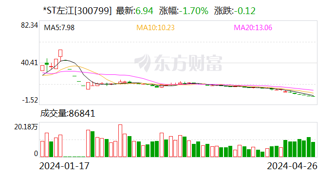 *ST左江：7月4日召开董事会会议  第1张