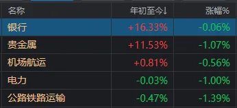 A股跌上热搜！今年最强板块很尴尬：怕它不涨，又怕它大涨  第4张