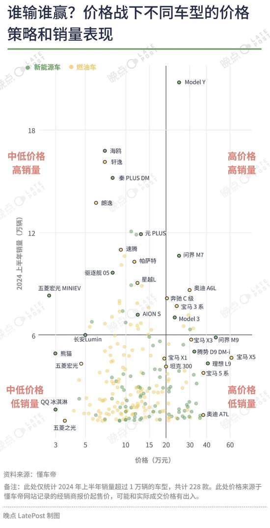 汽车价格战已经打了一年半，16 张图记录这场淘汰赛  第9张
