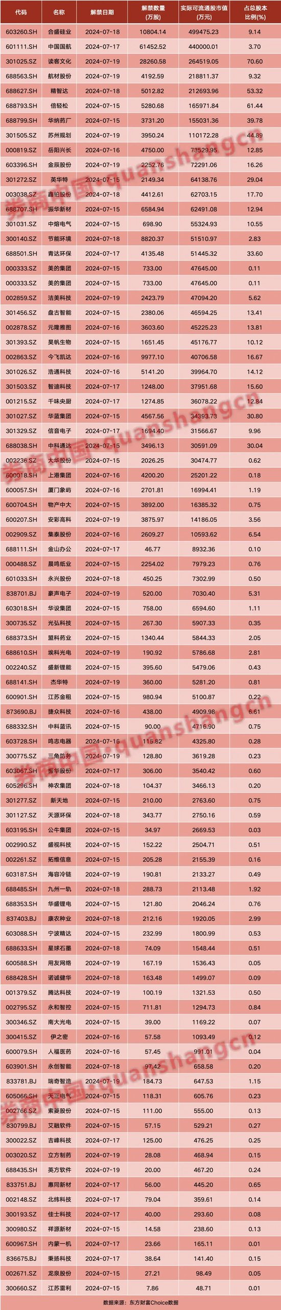 周一见！明天，重磅大事！沪深港交易所发布，9部门出手！周末影响一周市场的十大消息（新股+点评）  第2张