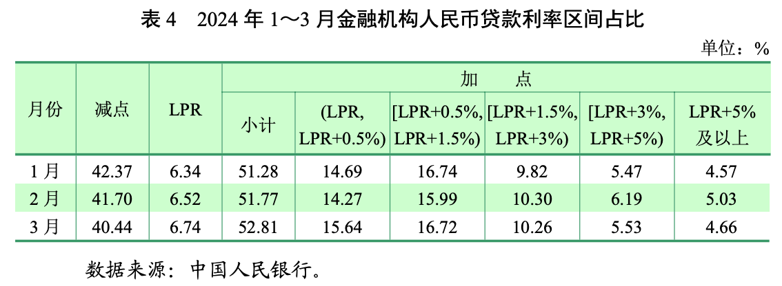 LPR改革这五年：打破贷款利率隐性下限，与MLF利率逐步脱钩  第1张