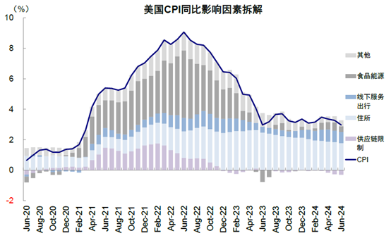 美联储降息或推动恒指反弹 机构预计更高达21000点  第1张