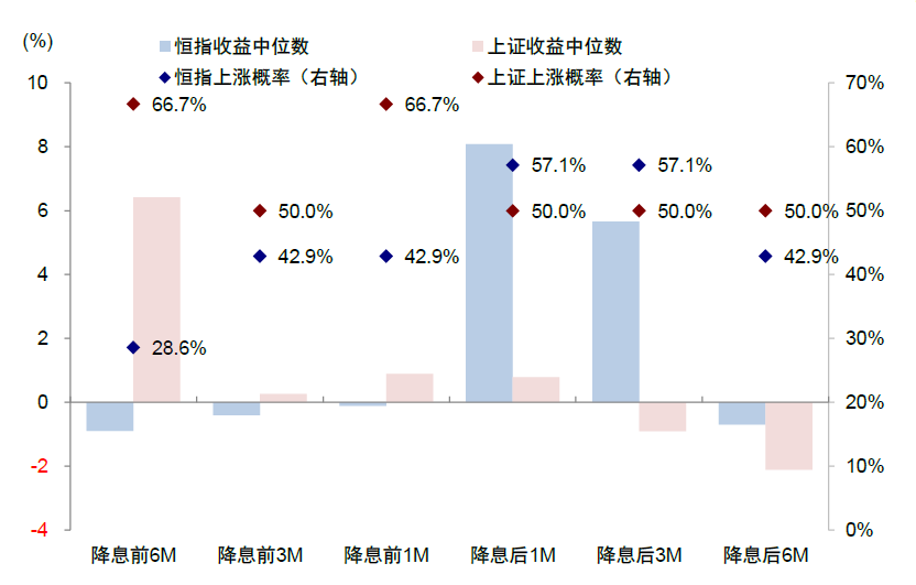 美联储降息或推动恒指反弹 机构预计更高达21000点  第6张