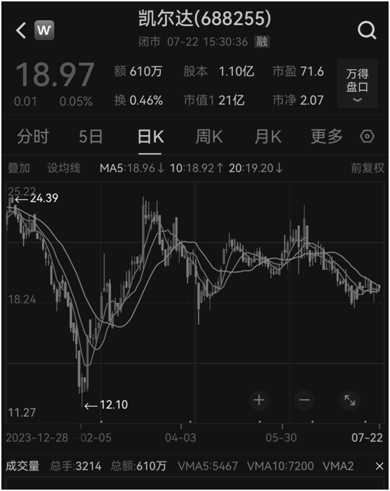 突传噩耗！凯尔达实控人之一，不幸病逝！  第2张