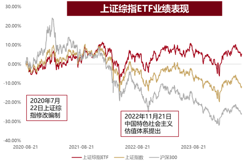大咖研习社 | 国泰基金梁杏：2024年中期ETF投资展望  第1张