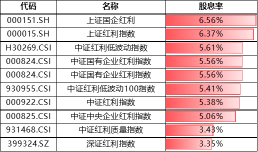 大咖研习社 | 国泰基金梁杏：2024年中期ETF投资展望  第2张