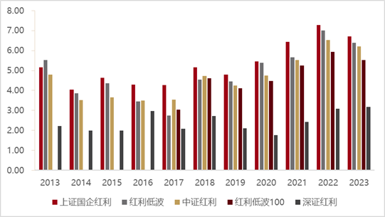 大咖研习社 | 国泰基金梁杏：2024年中期ETF投资展望  第3张