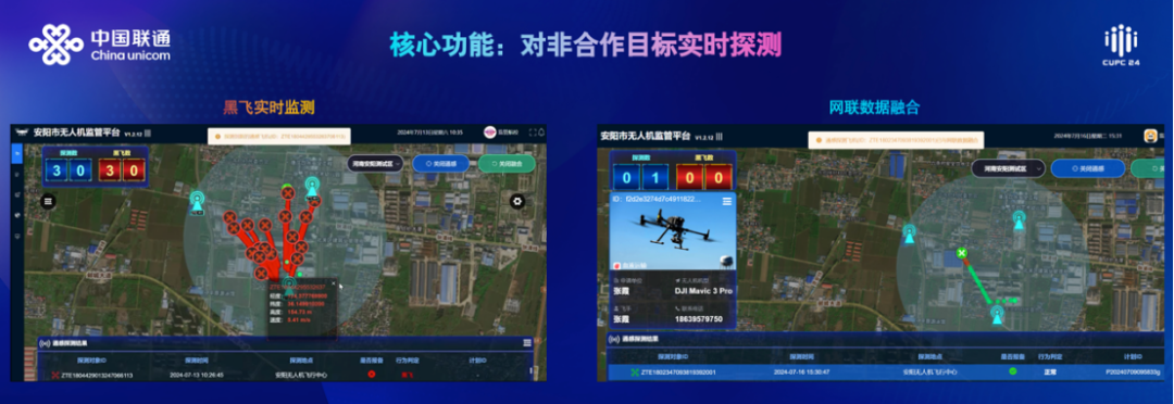 中国联通极目无人机监管平台发布：5G 智能终端、数字化划分空域、全程感知 / 监控目标  第3张