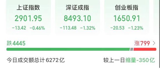 今天，A股“两个世界”！  第1张