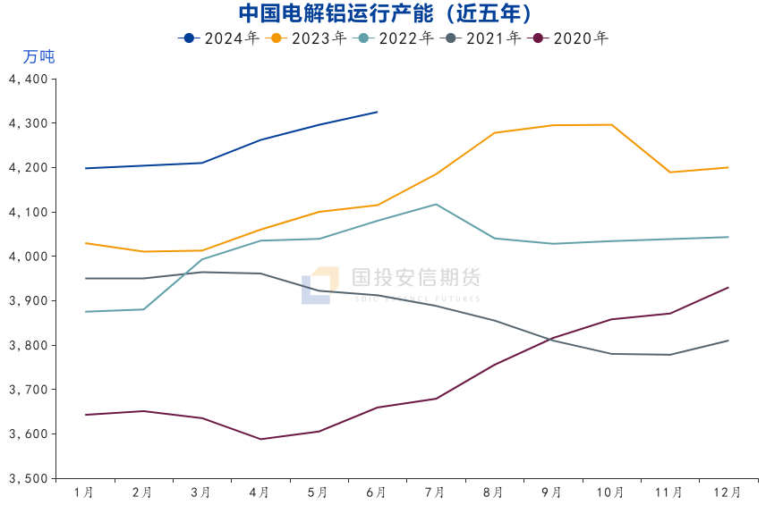 铝：宏观情绪主导回落 产业前景并不悲观  第3张
