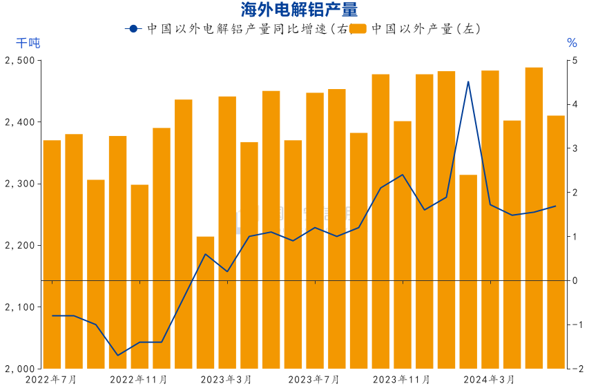铝：宏观情绪主导回落 产业前景并不悲观  第4张