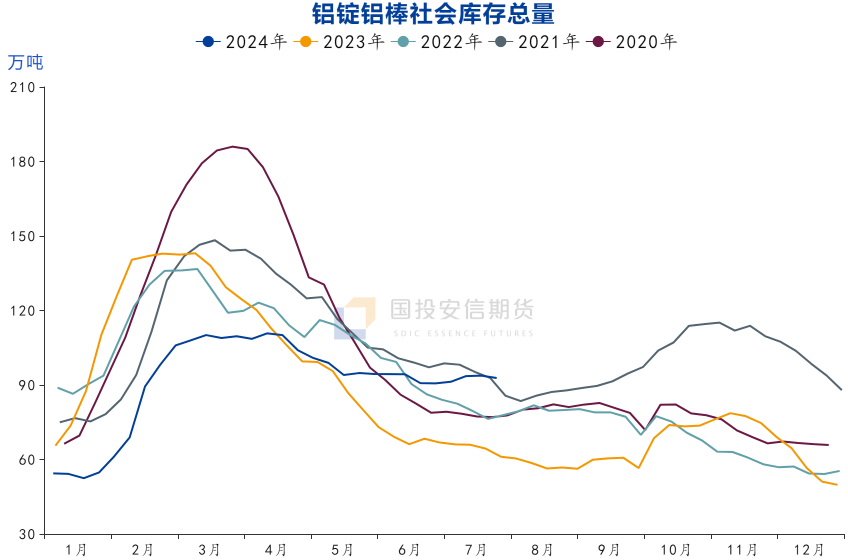 铝：宏观情绪主导回落 产业前景并不悲观  第8张
