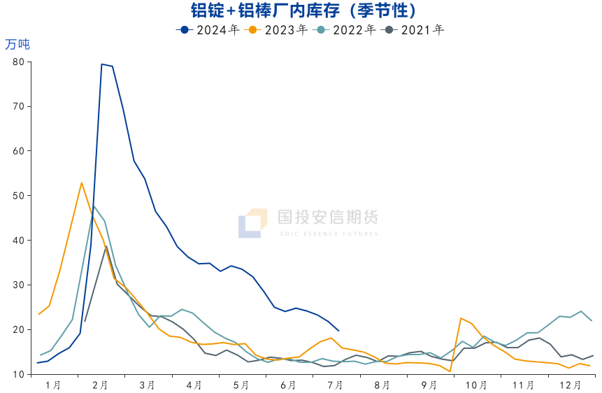 铝：宏观情绪主导回落 产业前景并不悲观  第9张