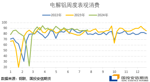 铝：宏观情绪主导回落 产业前景并不悲观  第10张