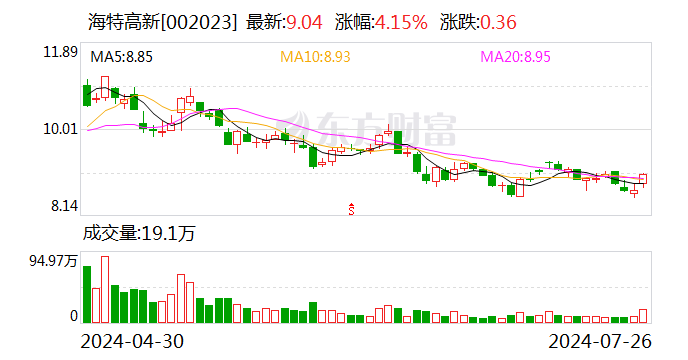 海特高新参股公司拟 *** 福年航空100%股权  第1张