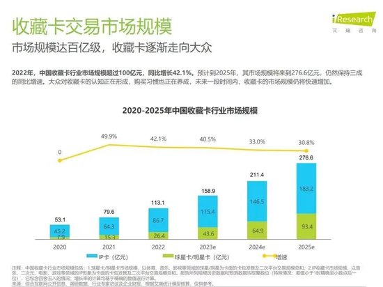 天价卡片21万元一张？有学生被骗14万元，家长的102万元也差点没了  第8张