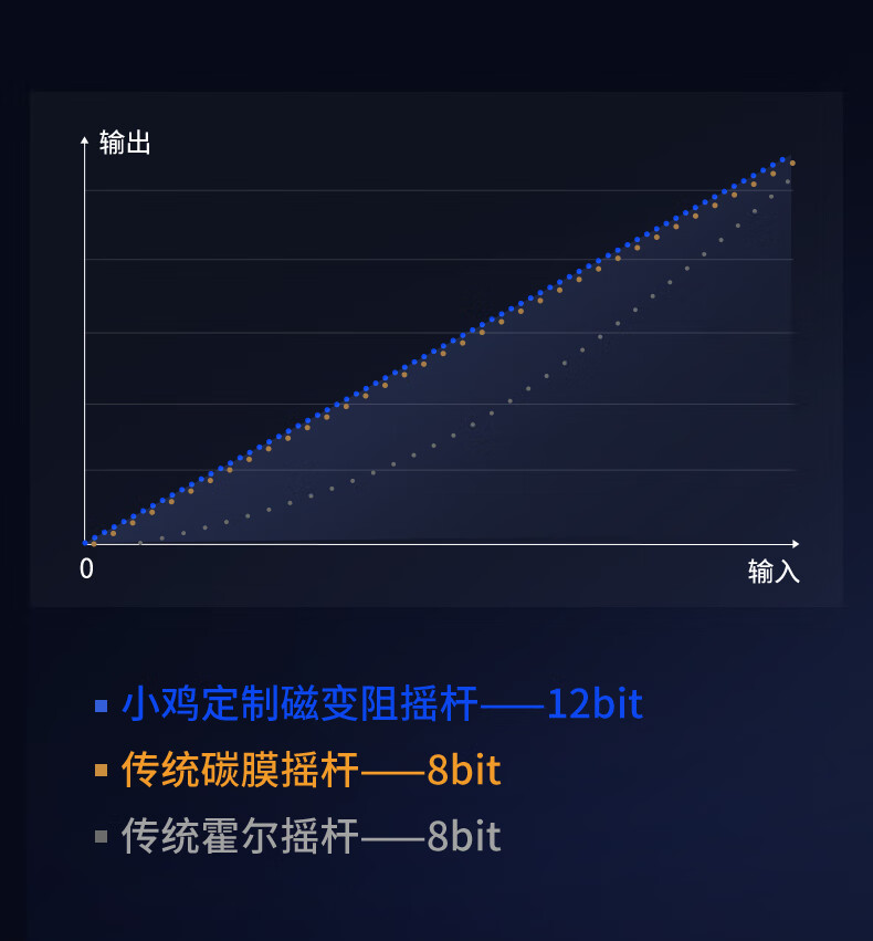 盖世小鸡九尾狐旗舰手柄明日预售：快切按键布局、磁变阻摇杆，379 元起  第4张