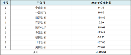 影石创新科创板IPO：疑在资本压力下仓促申报，至少31项财务数据呈现规律性变化，报表可靠性严重存疑  第11张